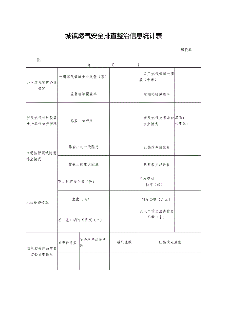 城镇燃气安全排查整治信息统计表.docx_第1页