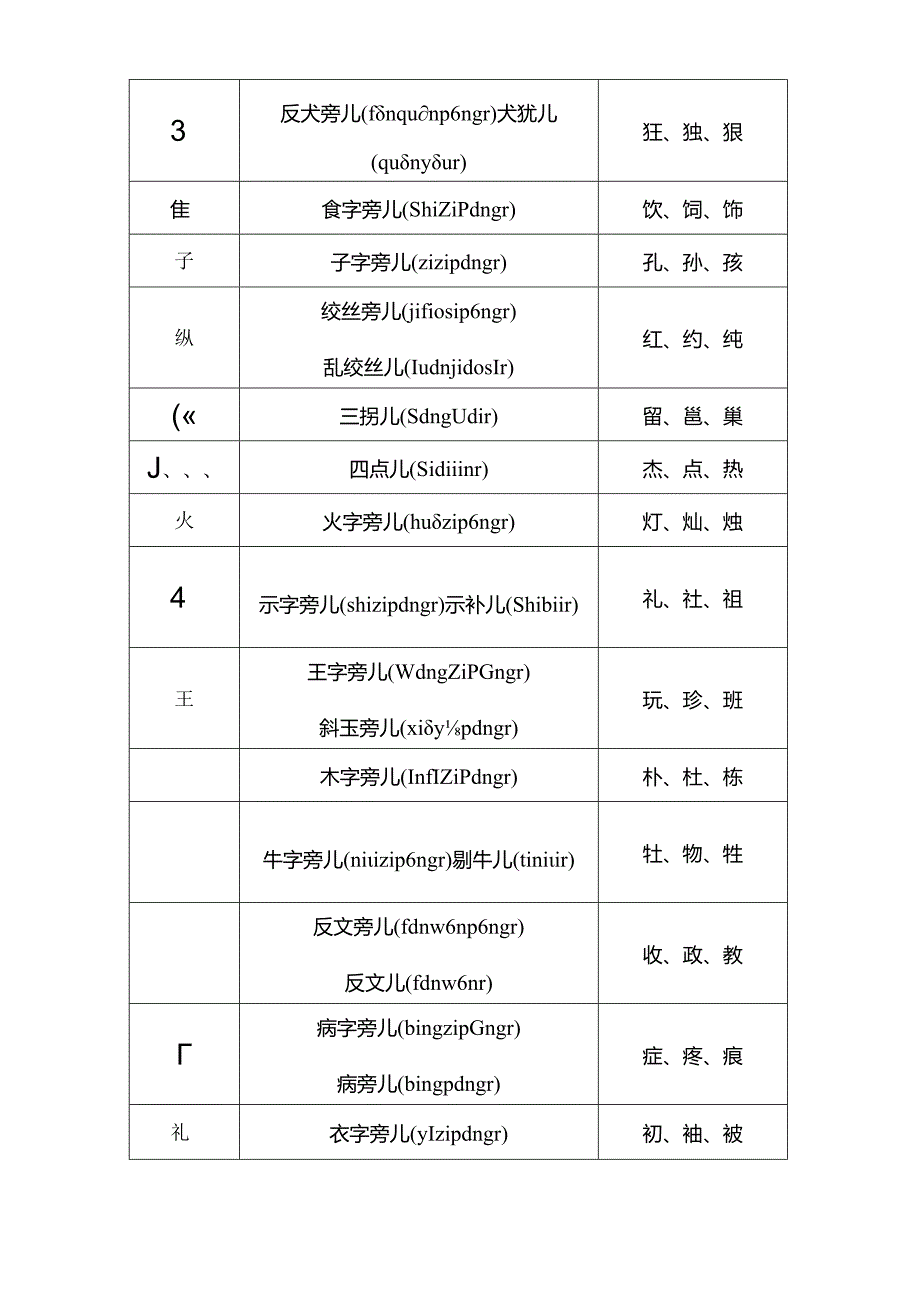 汉字偏旁部首表.docx_第3页