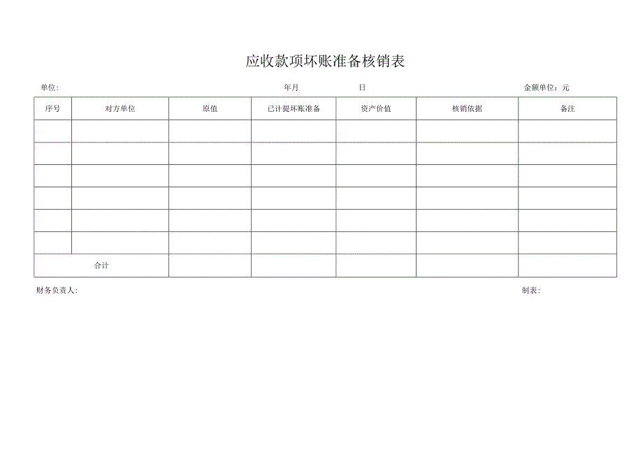 应收款项坏账准备核销表.docx_第1页