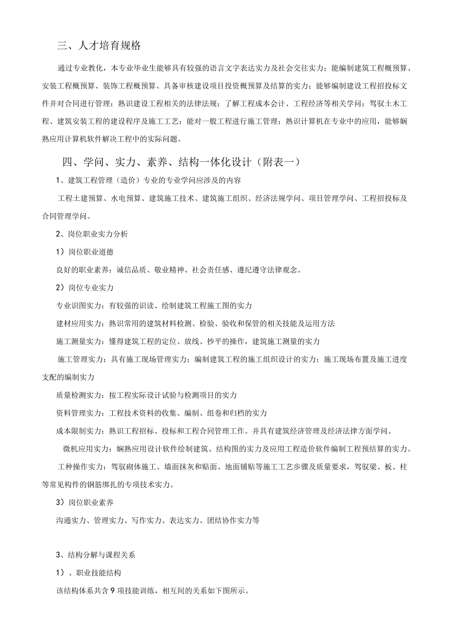 2024级建筑工程管理专业人才培养方案.docx_第2页