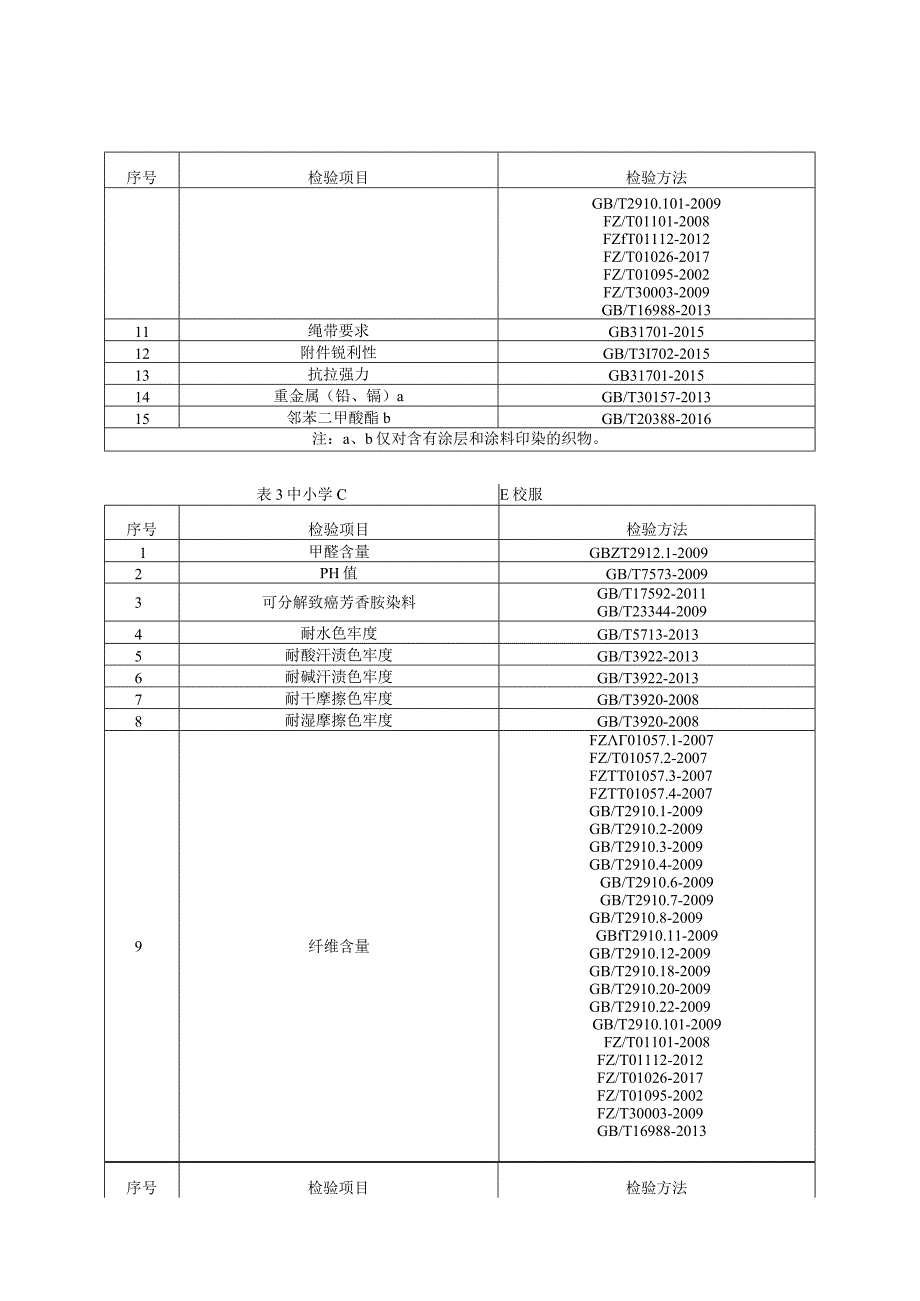 22.贵阳市产品质量监督抽查实施细则（儿童服装（婴幼儿服装、校服、儿童服装））.docx_第2页