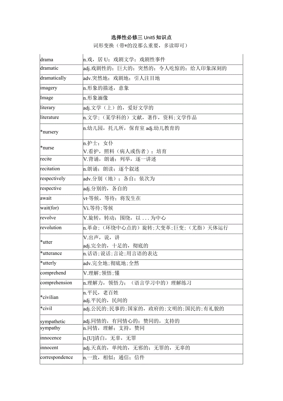 人教版（2019）选择性必修第三册Unit5Poems知识点清单素材.docx_第1页