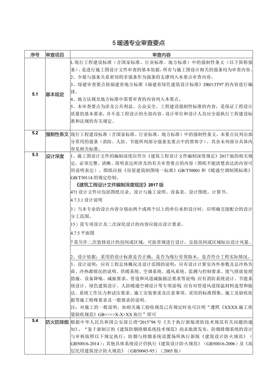 5暖通专业审查要点.docx_第1页