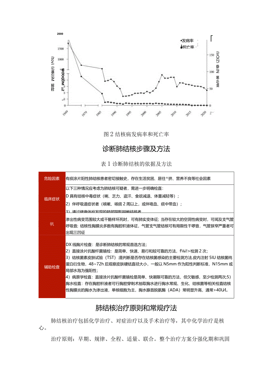 临床肺结核定义、症状、诊断步骤及方法、治疗原则、常规疗法及防控措施.docx_第2页