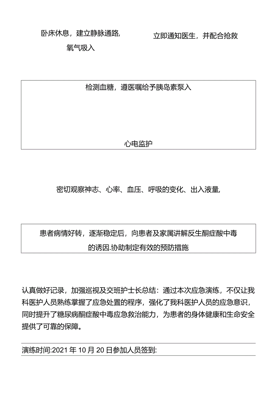 糖尿病酮症酸中毒应急预案演练.docx_第3页