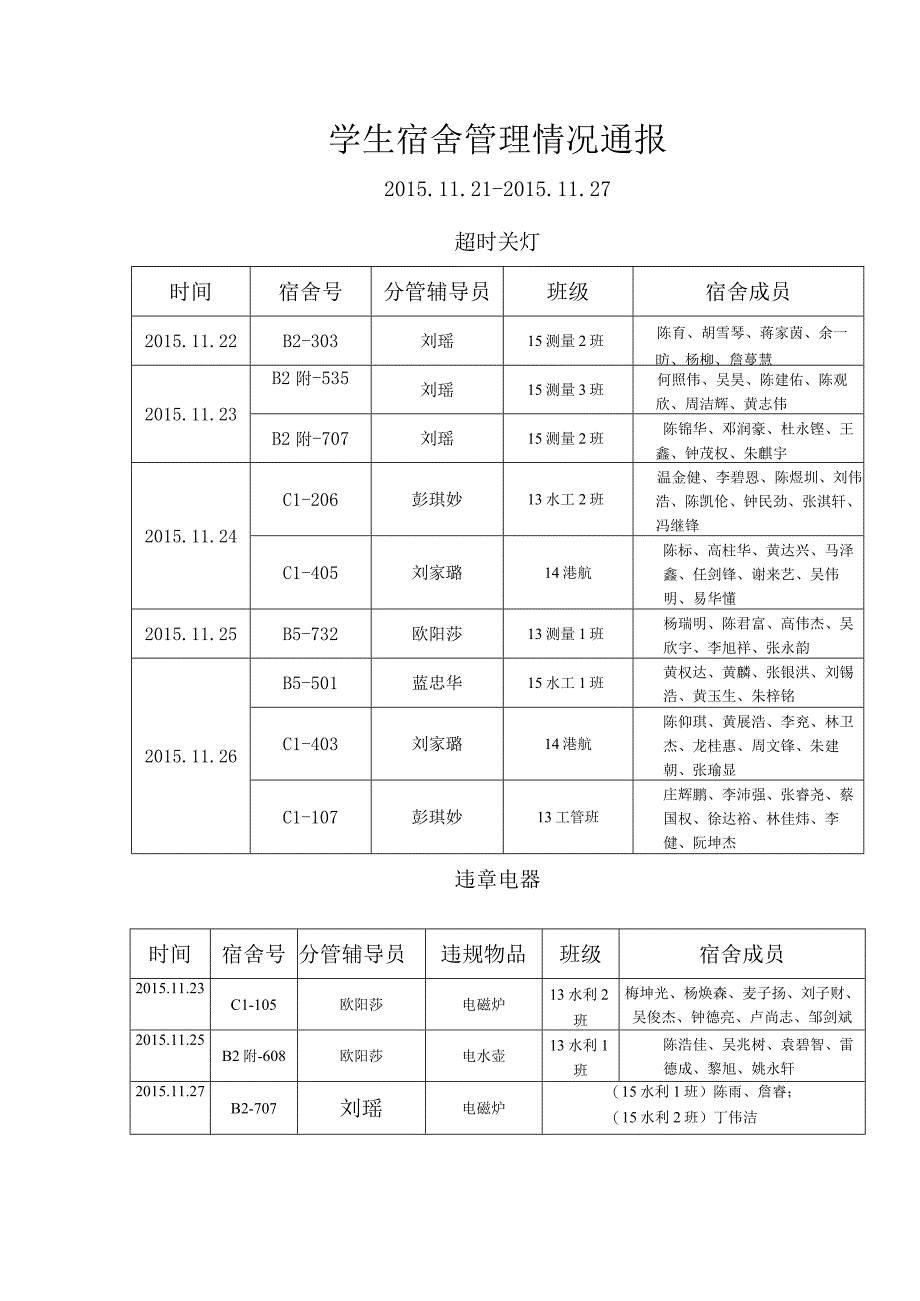 第十一周通报.docx_第1页