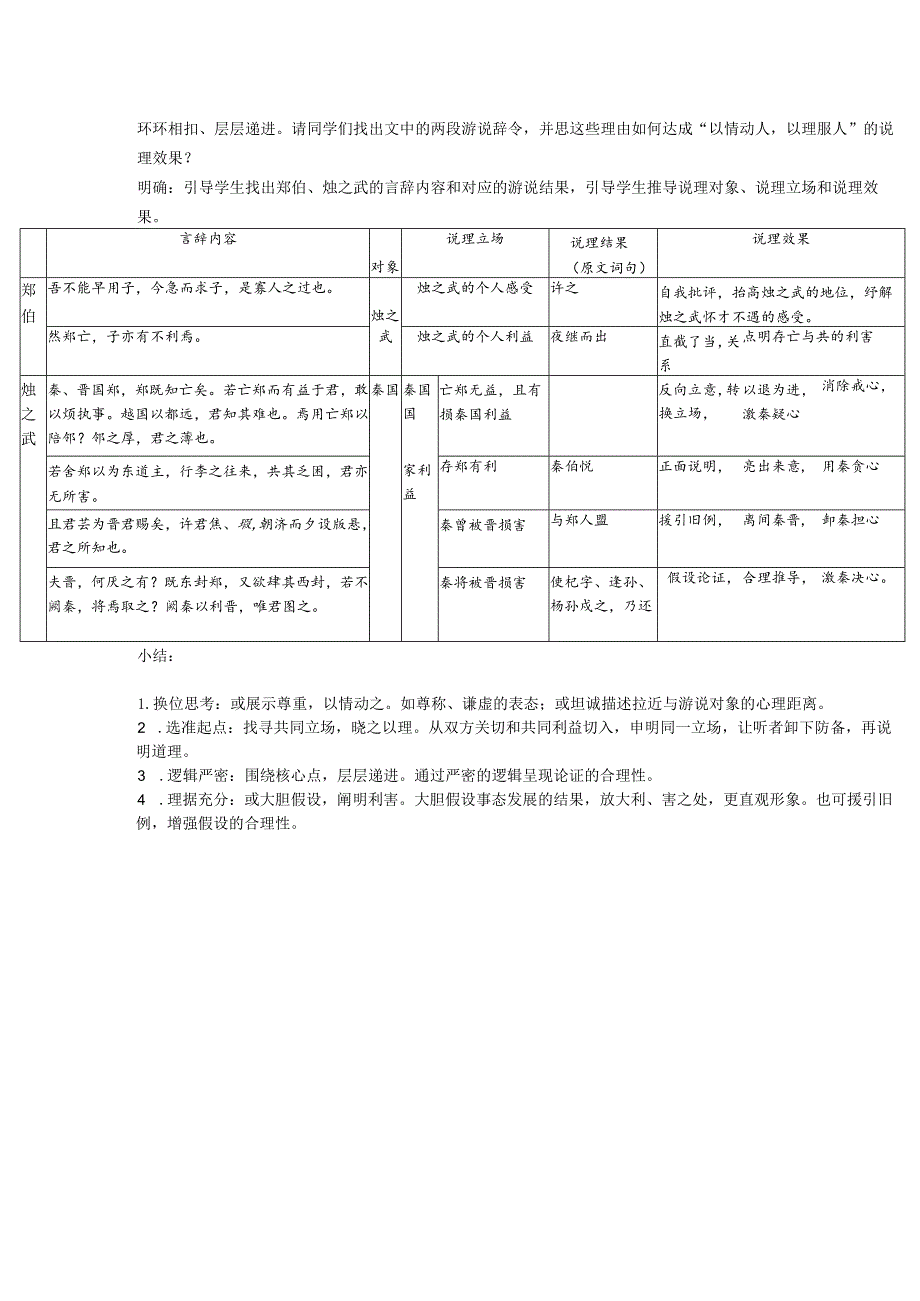 《烛之武退秦师》中的说理艺术.docx_第2页