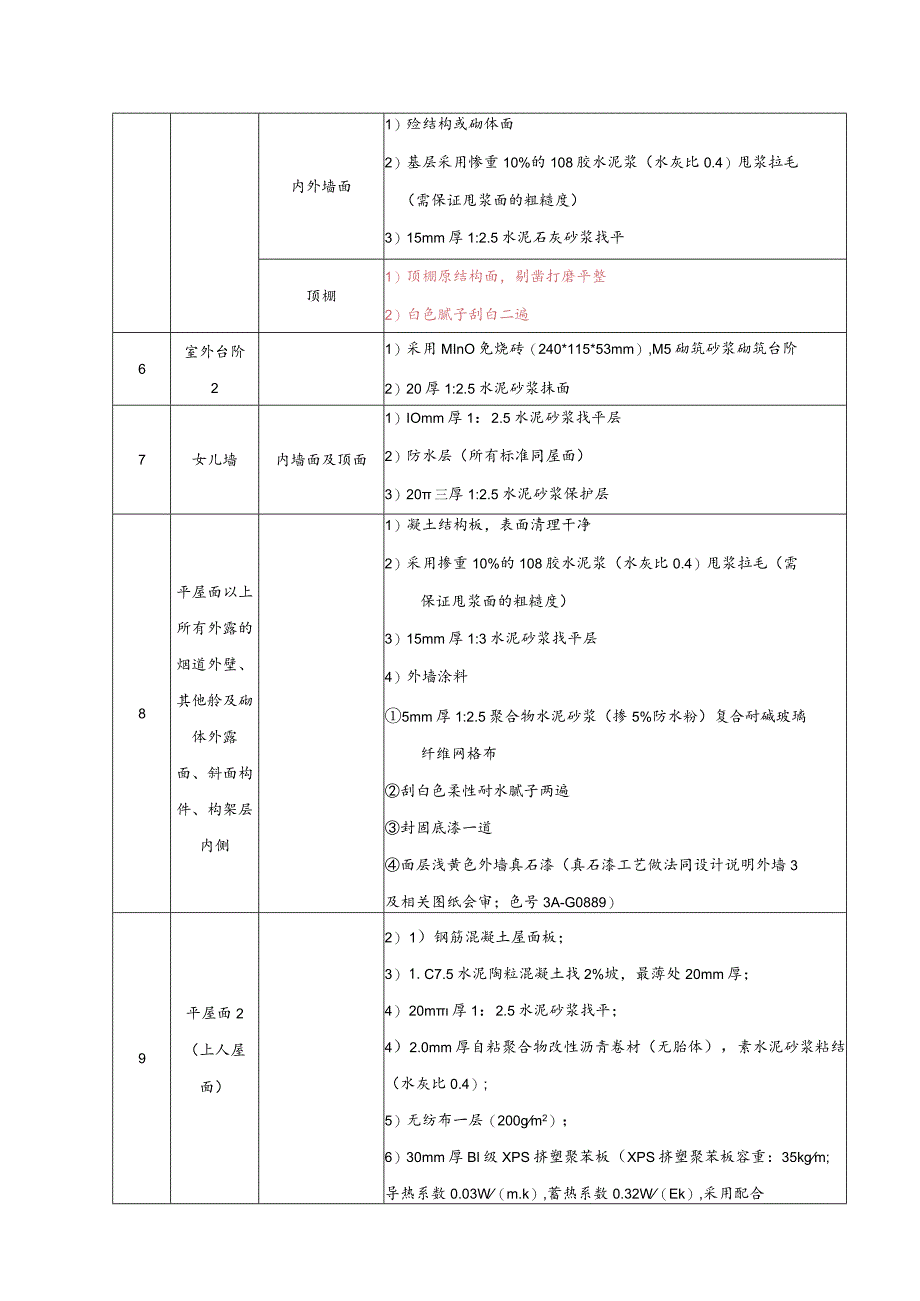 商业装修做法技术交底.docx_第3页