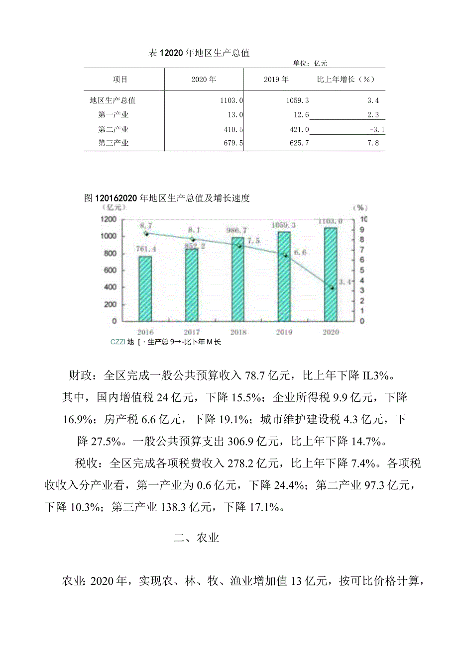 通州区2020年国民经济和社会发展统计公报.docx_第2页