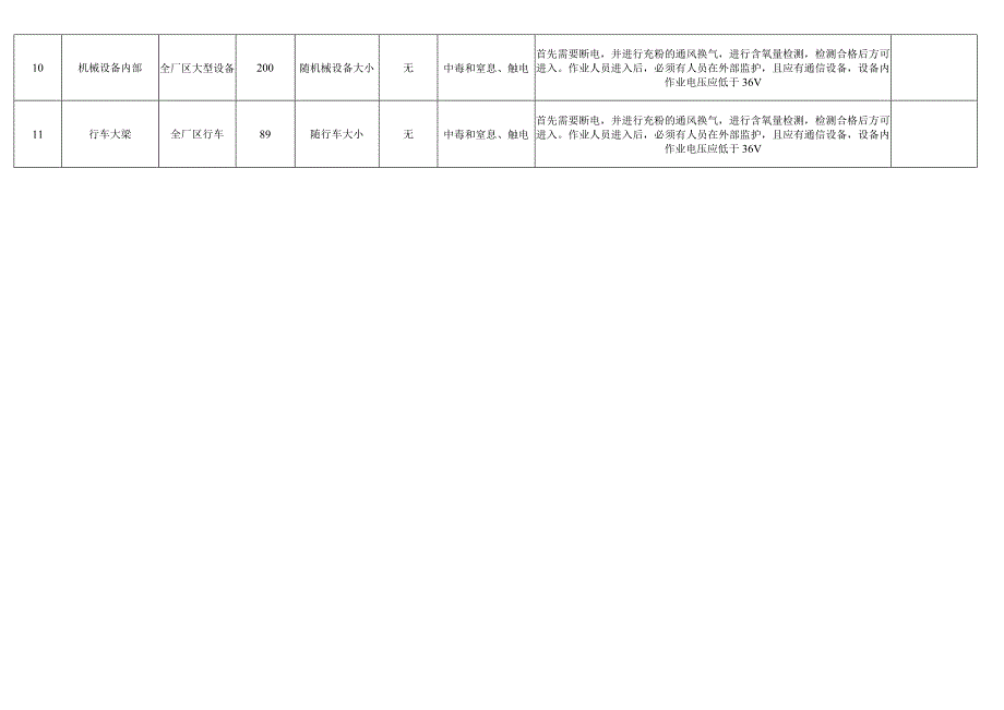 有限空间作业台账.docx_第2页