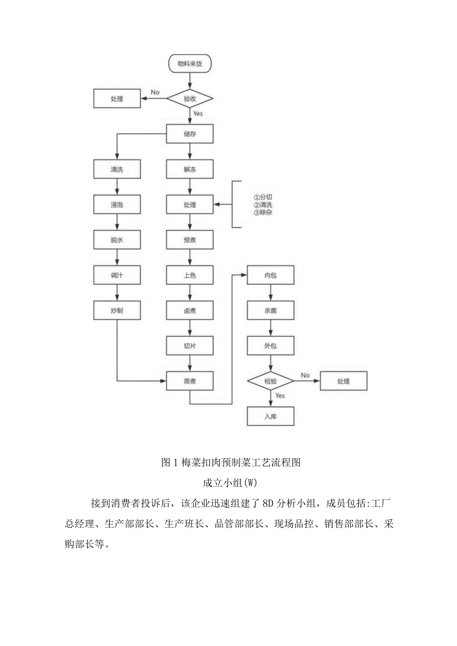 解析、成立小组、描述问题、临时措施实施、根本原因、永久性纠正措施、实施验证、防止再发生、防止再发生等食品企业质量管理过程方法8D分.docx_第2页