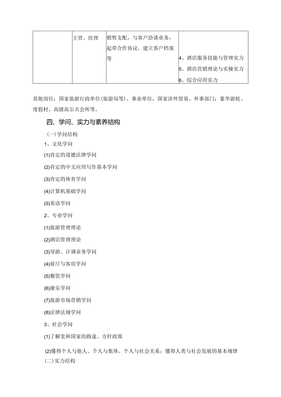 2024级旅游专业人才培养方案(修订).docx_第3页