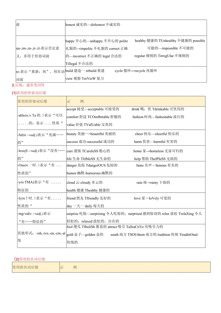 专题05构词法（讲练）（解析版）.docx_第3页