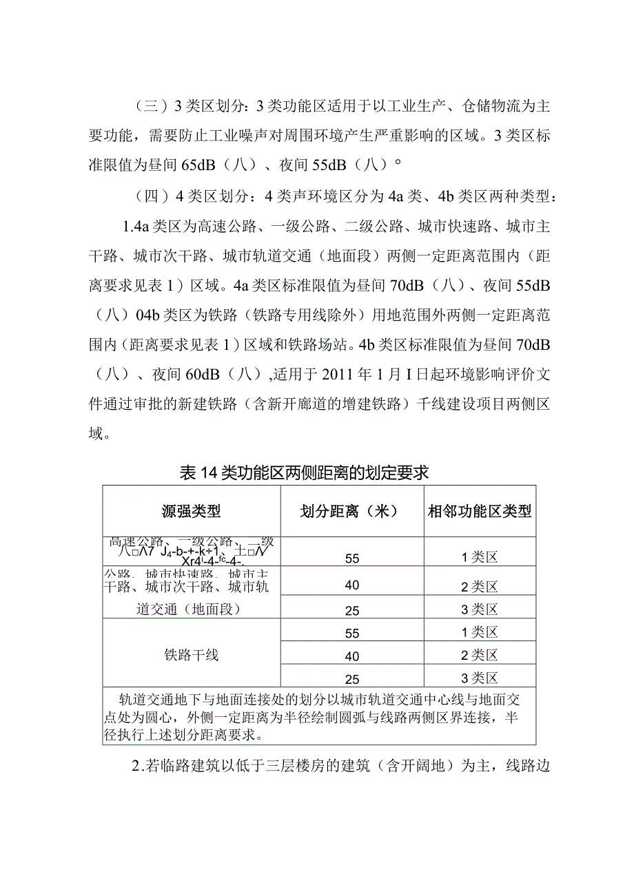 通州区声环境功能区划实施细则.docx_第2页