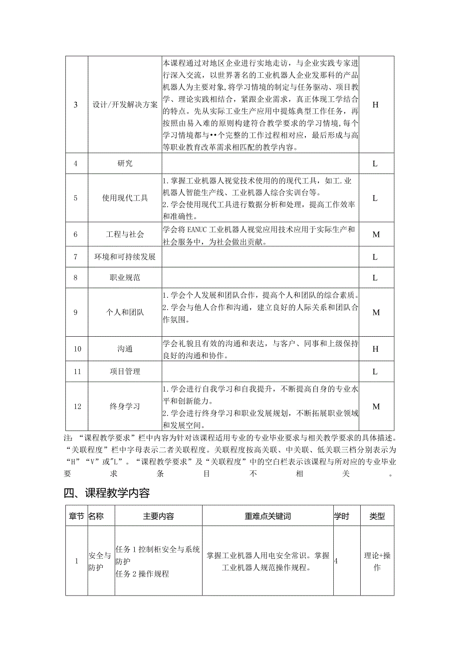 FANUC工业机器人视觉应用技术-教学大纲、授课计划.docx_第2页