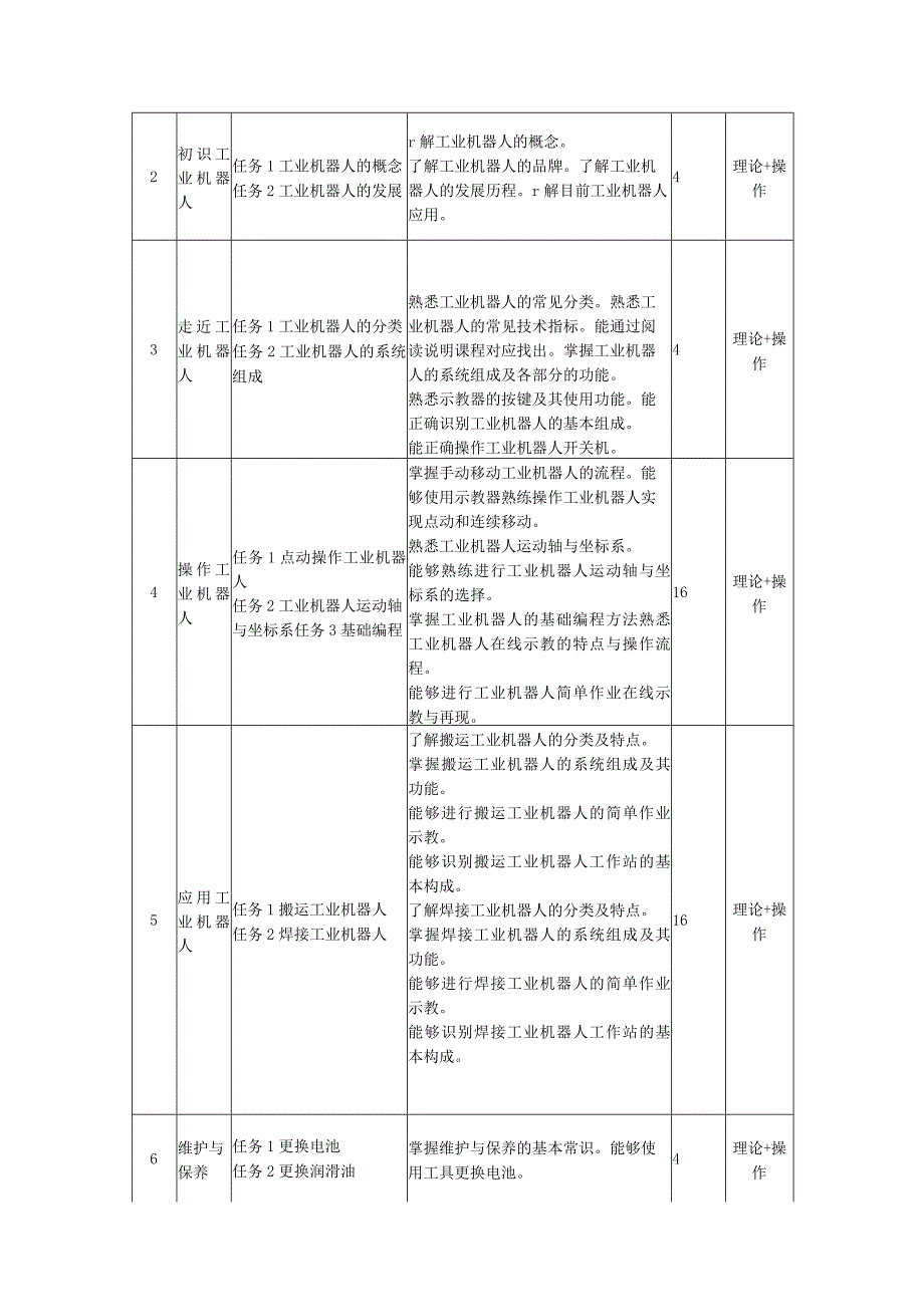 FANUC工业机器人视觉应用技术-教学大纲、授课计划.docx_第3页