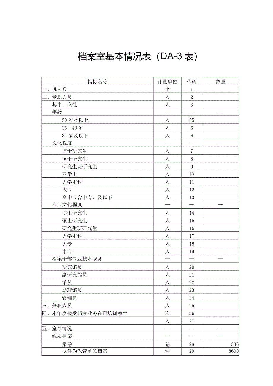 千佛乡档案统计年报.docx_第2页