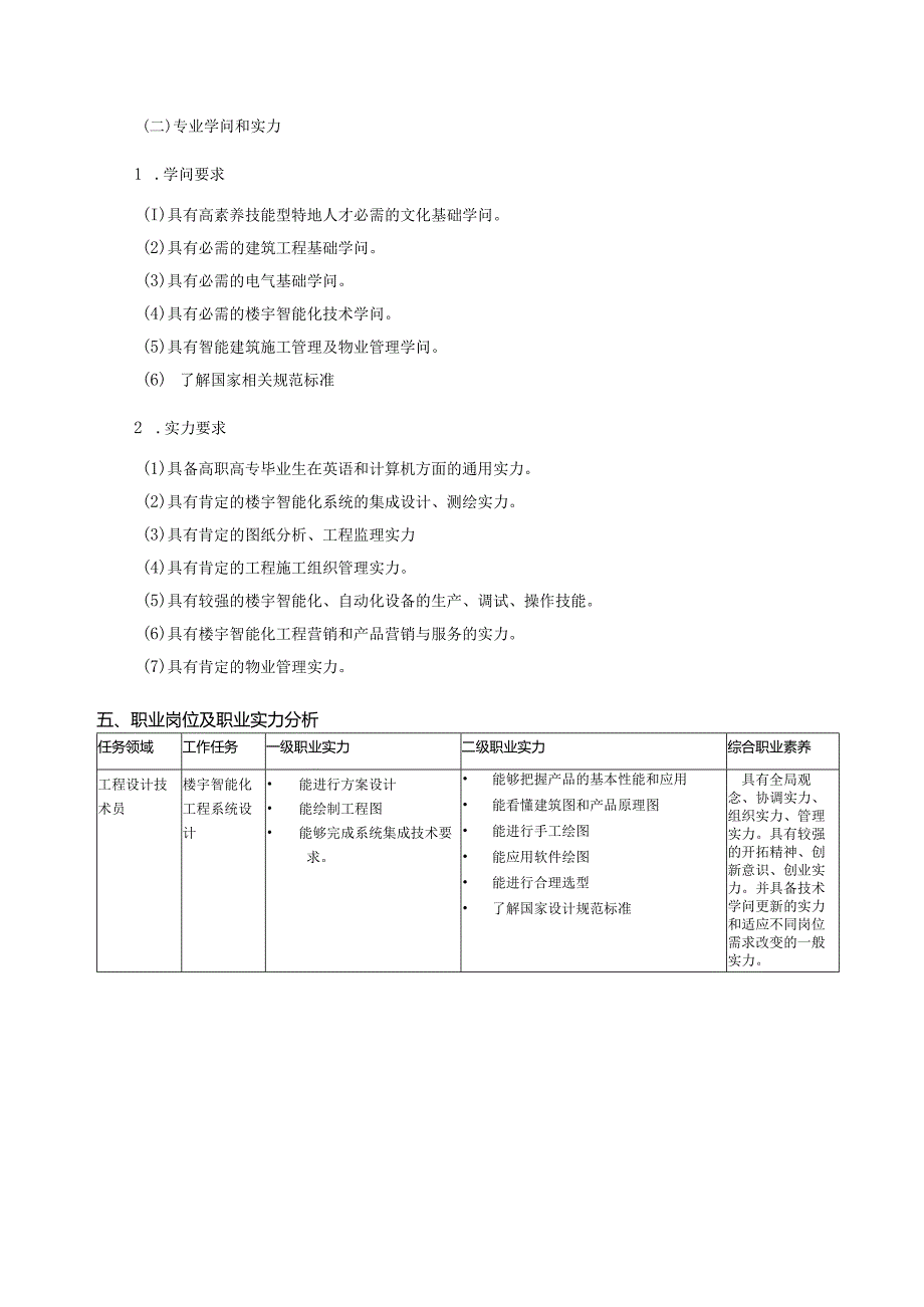 2024级楼宇智能化技术专业人才培养方案.docx_第2页