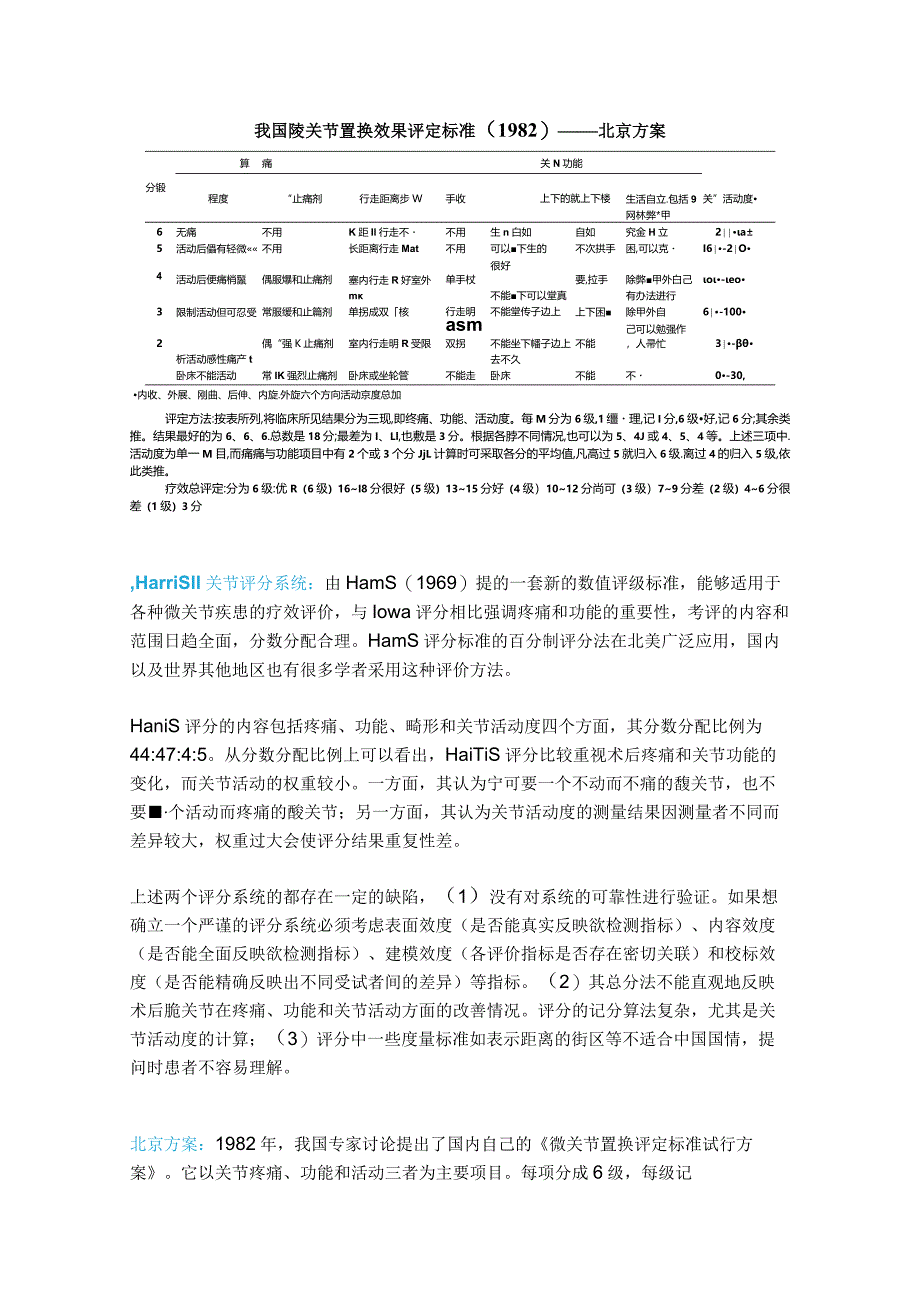 NO.45Harris-髋关节功能评分标准.docx_第2页