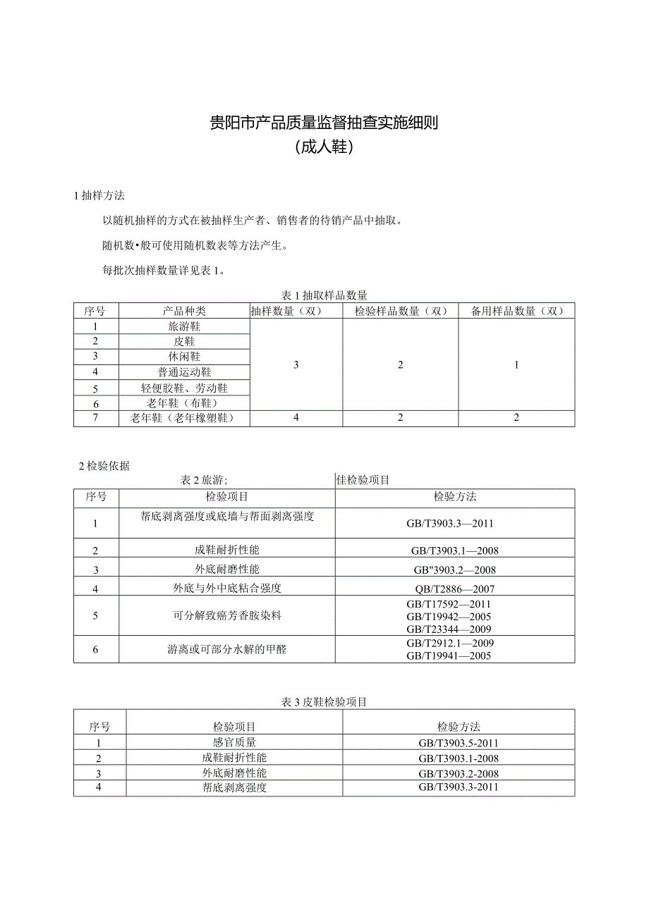 20.贵阳市产品质量监督抽查实施细则（成人鞋）.docx_第1页