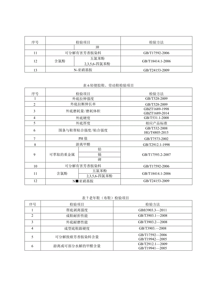 20.贵阳市产品质量监督抽查实施细则（成人鞋）.docx_第3页