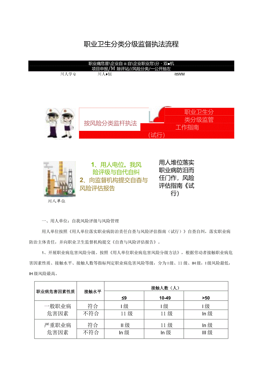 职业卫生分类分级监督执法流程.docx_第1页