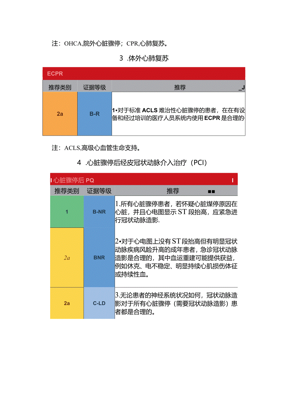 2023年成人高级心血管生命支持更新要点.docx_第3页