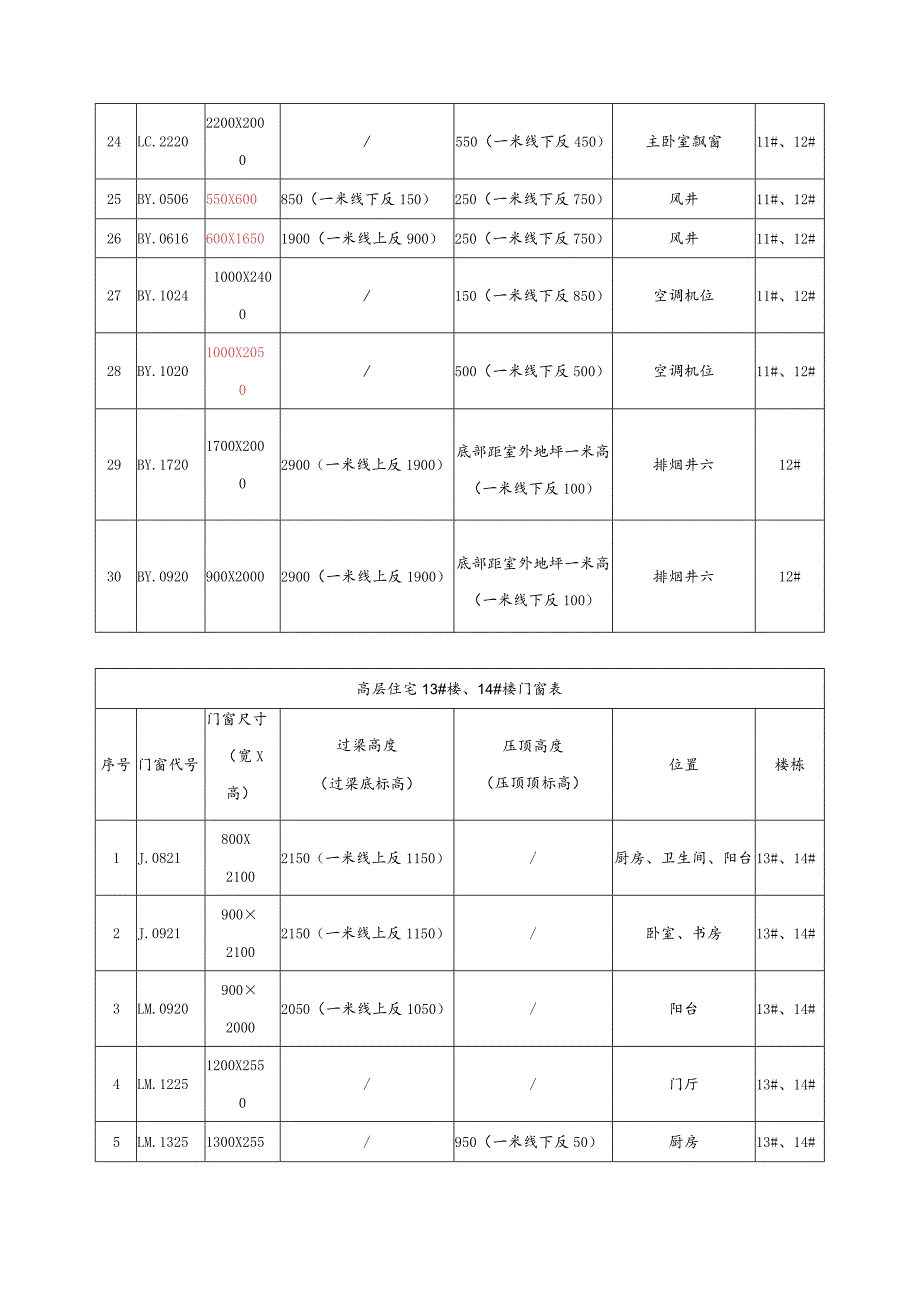 门窗洞口预留洞技术交底.docx_第3页