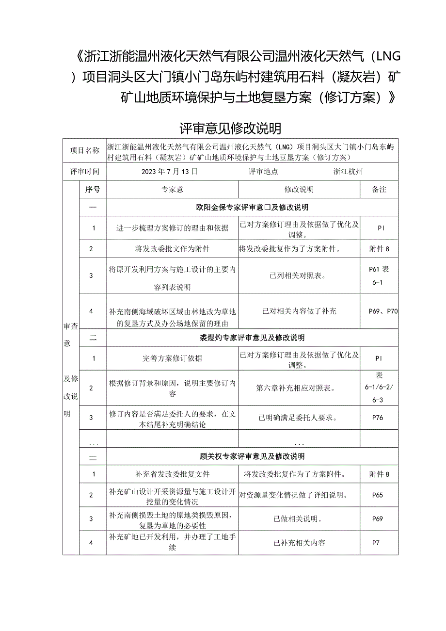 浙江浙能温州液化天然气有限公司温州液化天然气(LNG)项目洞头区大门镇小门岛东屿村建筑用石料(凝灰岩)矿矿山地质环境保护与土地复垦方案(.docx_第1页