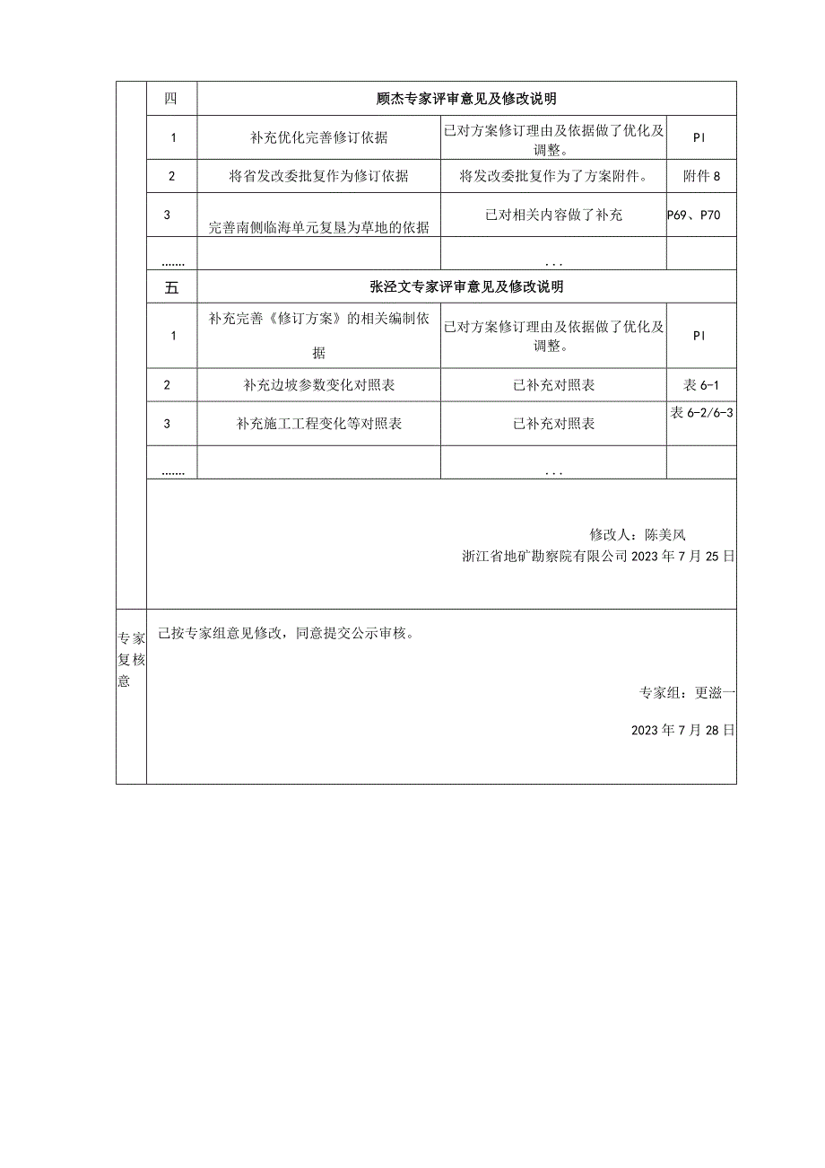 浙江浙能温州液化天然气有限公司温州液化天然气(LNG)项目洞头区大门镇小门岛东屿村建筑用石料(凝灰岩)矿矿山地质环境保护与土地复垦方案(.docx_第2页