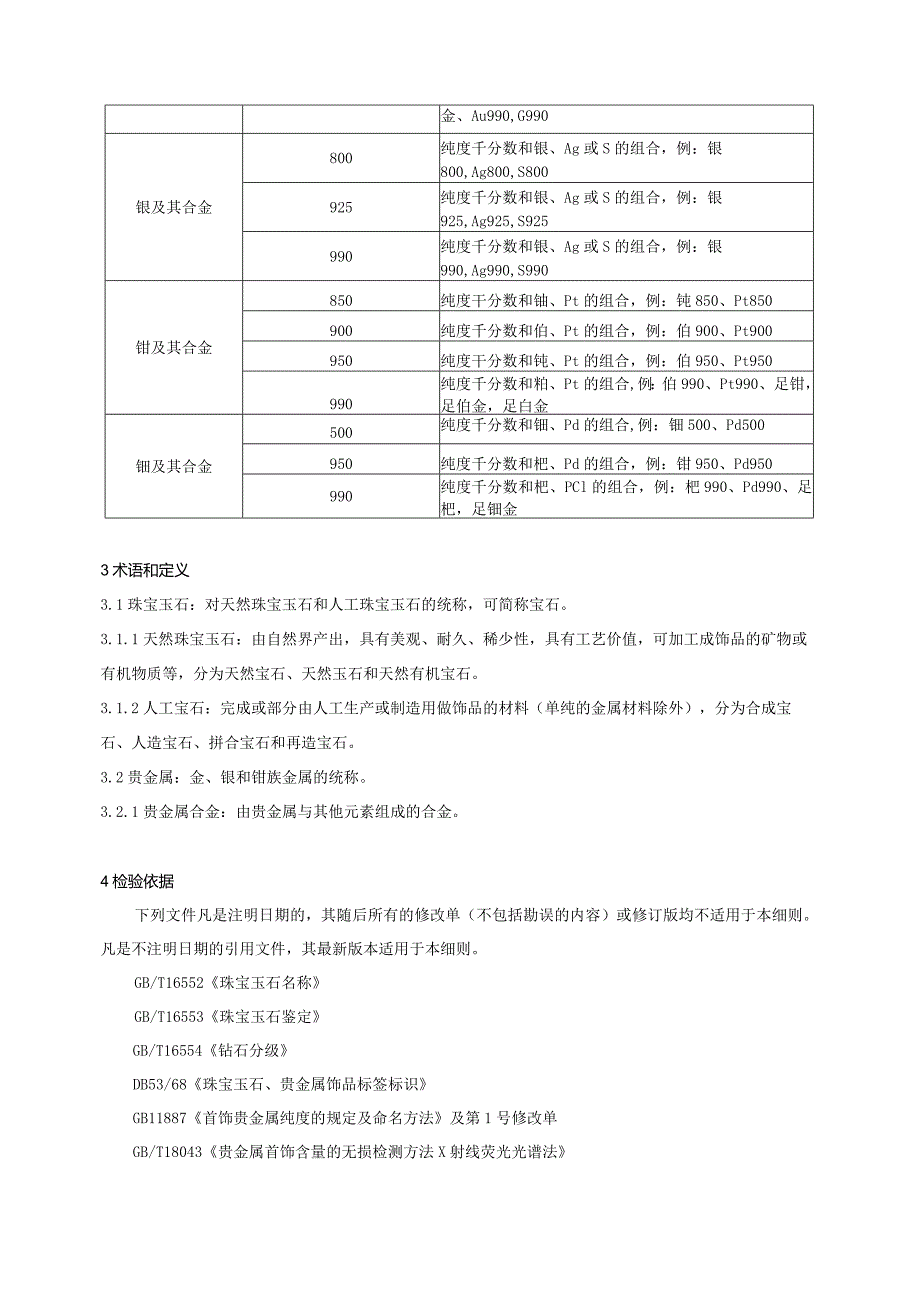 17.2024年云南省珠宝玉石、贵金属及其镶嵌饰品质量监督抽查实施细则.docx_第2页