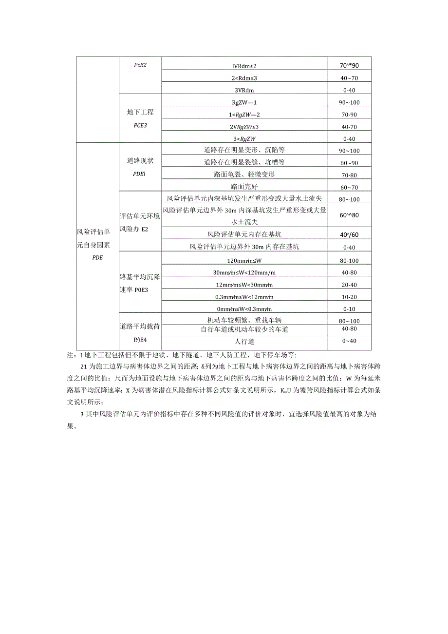 地下病害体风险评估单元风险发生可能性评价指标.docx_第2页