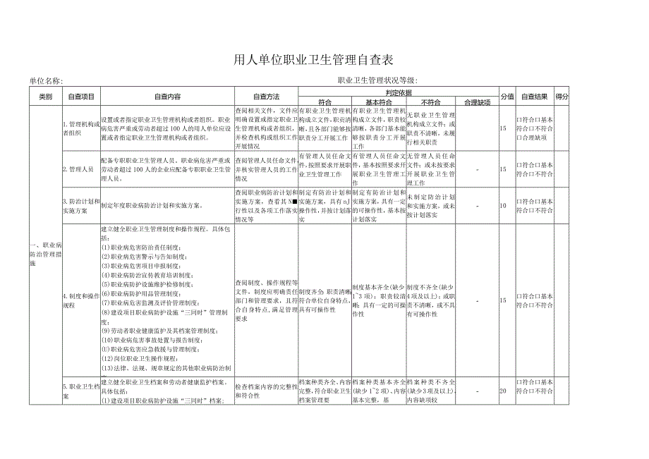 用人单位职业卫生管理自查表-最新.docx_第1页