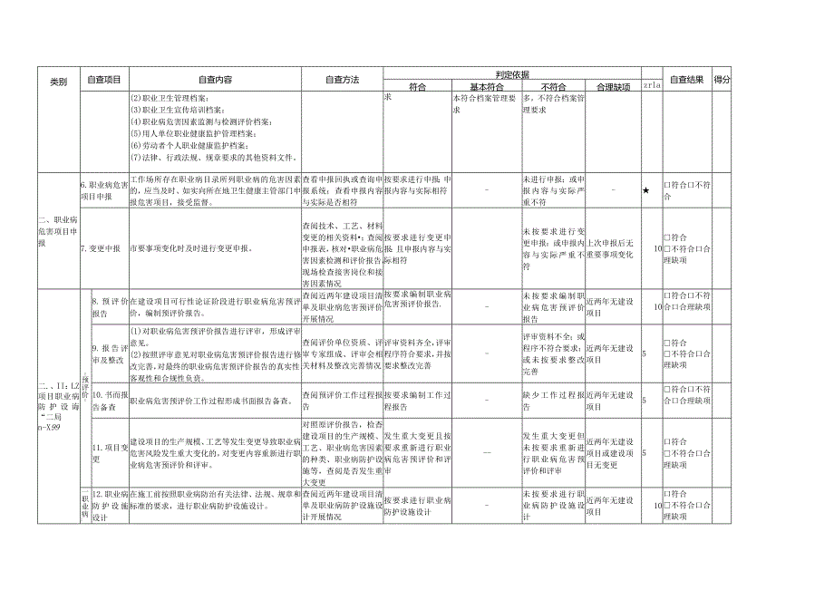 用人单位职业卫生管理自查表-最新.docx_第2页