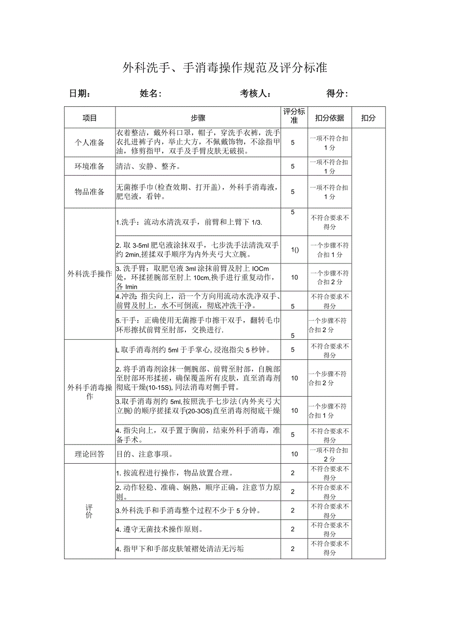 外科洗手、手消毒操作规范及评分标准.docx_第1页