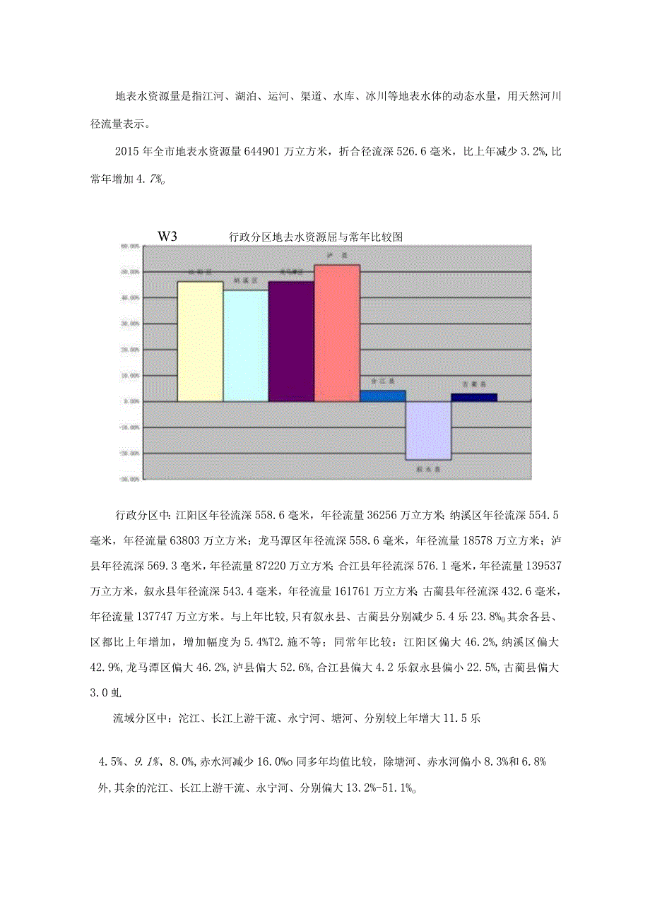 2015年泸州水资源公报.docx_第3页