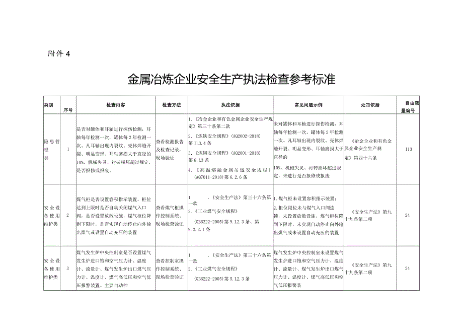 金属冶炼企业安全生产执法检查参考标准.docx_第1页