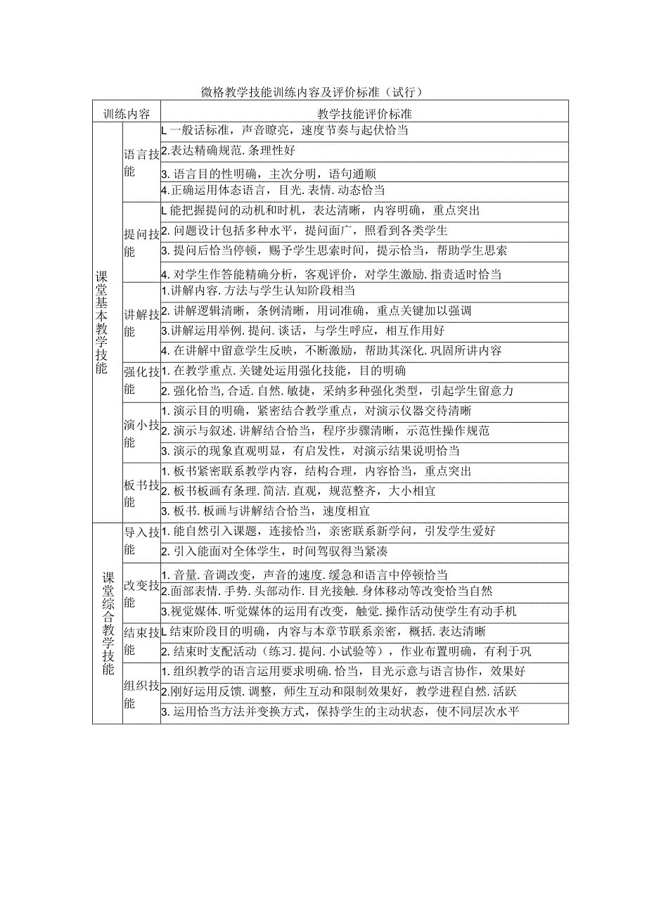 2024级思政专业师范生教师职业技能强化训练实施方案.docx_第3页