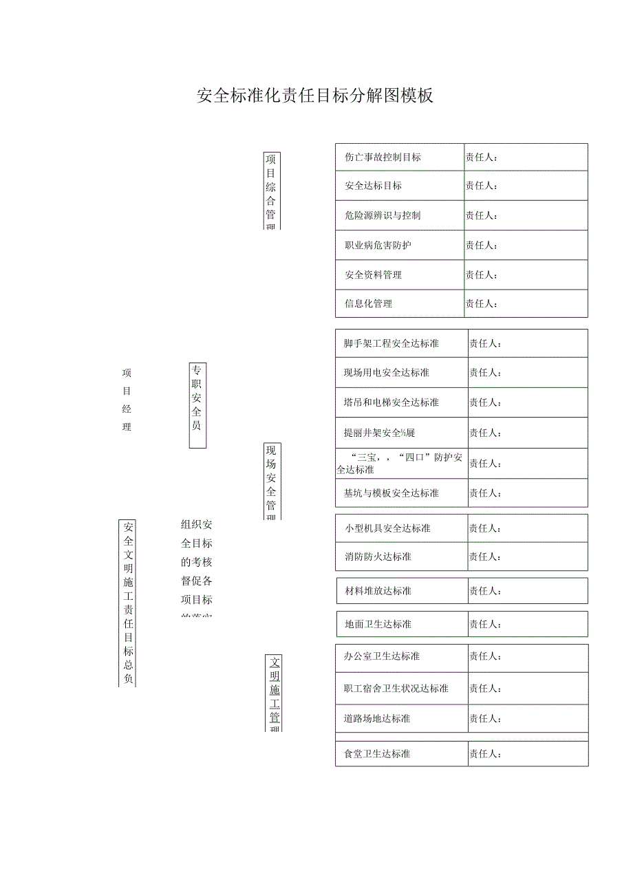 安全标准化责任目标分解图模板.docx_第1页