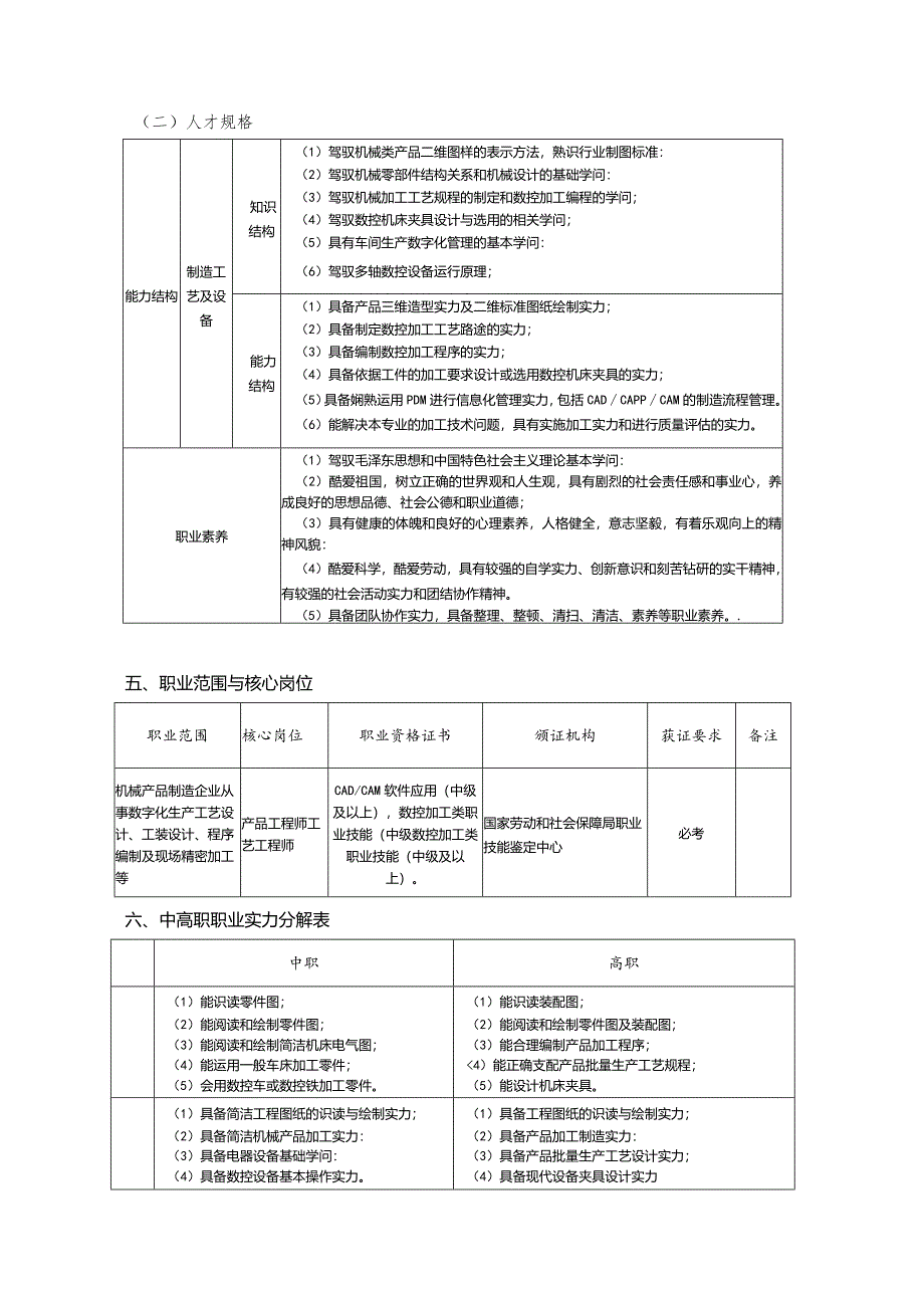 2024级数控技术专业五年一贯制人才培养方案.docx_第2页