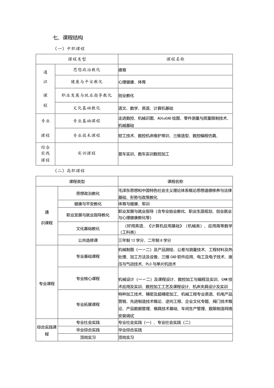 2024级数控技术专业五年一贯制人才培养方案.docx_第3页