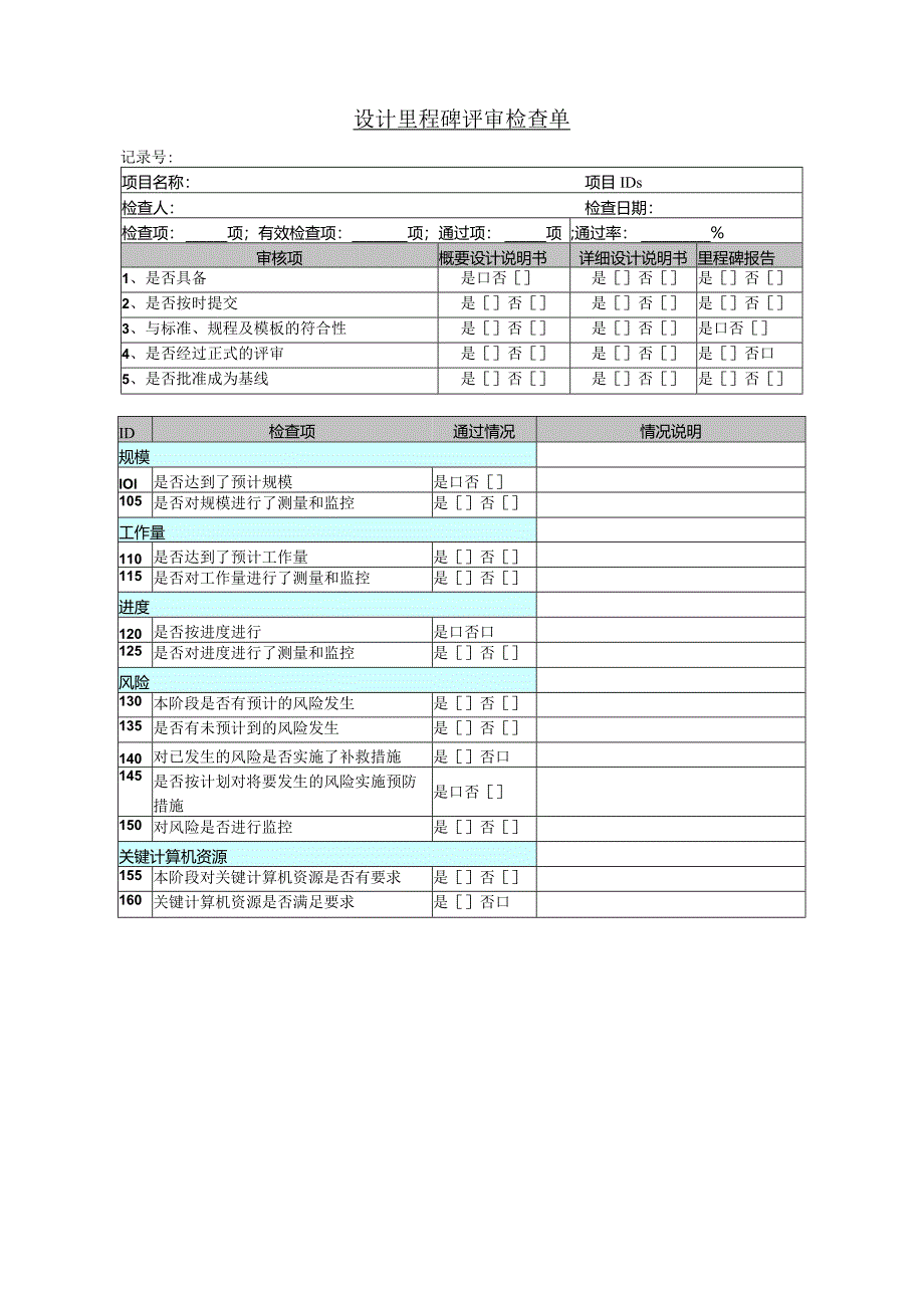 RW-CL2-I-PPQA-C05-设计里程碑评审检查单.docx_第1页