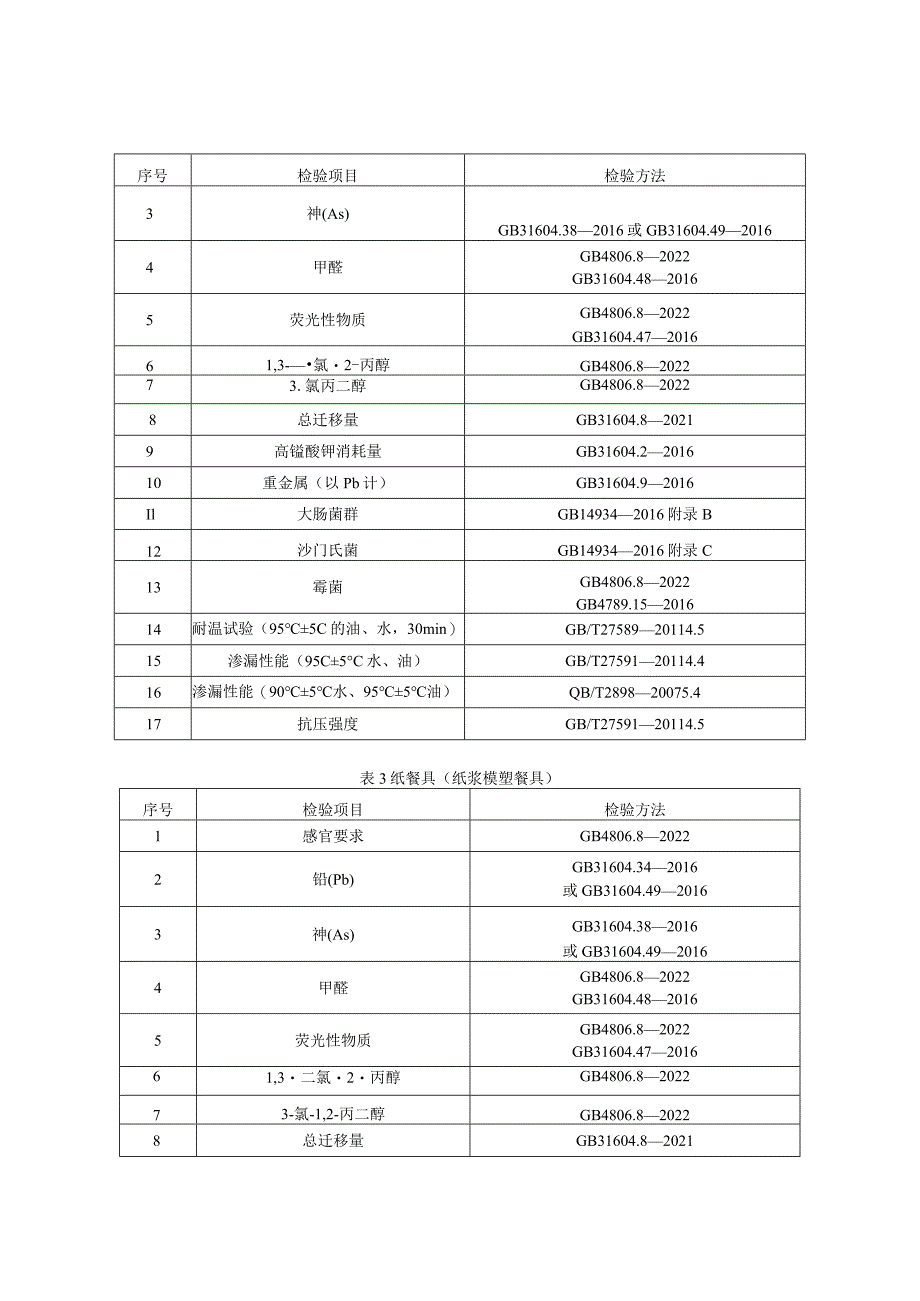 32.贵阳市产品质量监督抽查实施细则（食品接触用纸容器）.docx_第2页