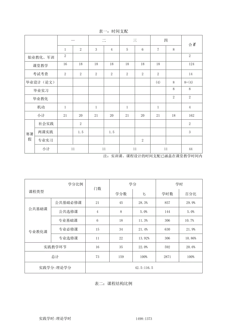 2024级人力资源管理本科专业培养计划.docx_第3页