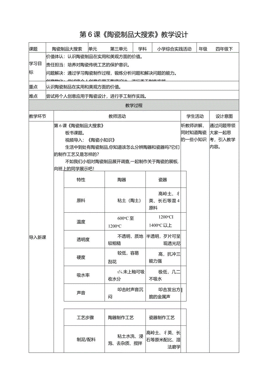 沪科黔科版《综合实践活动》四下《陶瓷制品大搜索》教案.docx_第1页