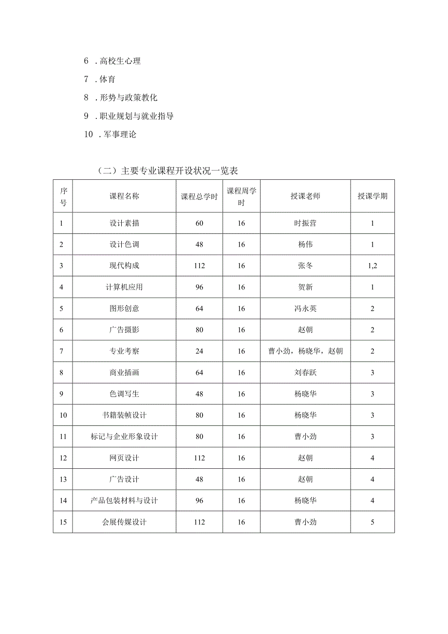 2024级视觉传达设计专业培养方案.docx_第3页