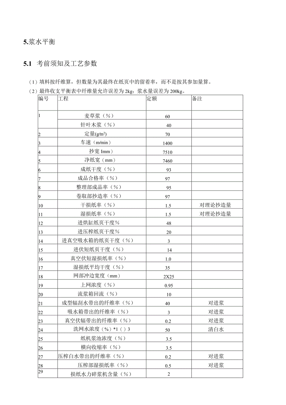 浆水平衡计算.docx_第1页