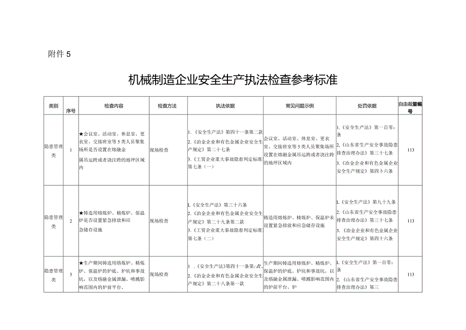 机械制造企业安全生产执法检查参考标准.docx_第1页