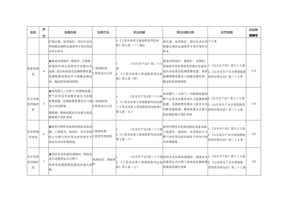 机械制造企业安全生产执法检查参考标准.docx_第2页