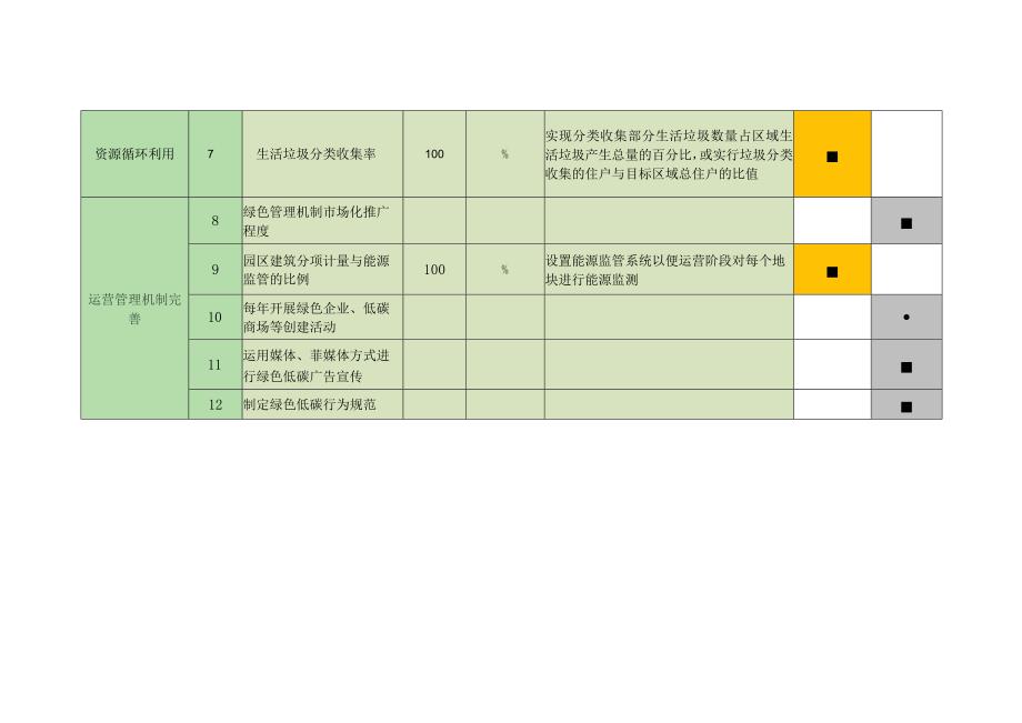 北京丽泽金融商务区低碳生态建设指标体系.docx_第3页